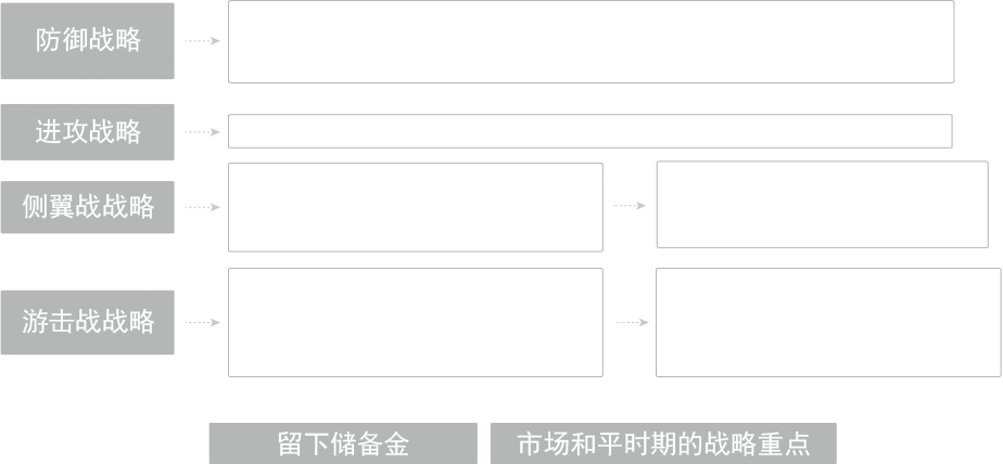 战略模式